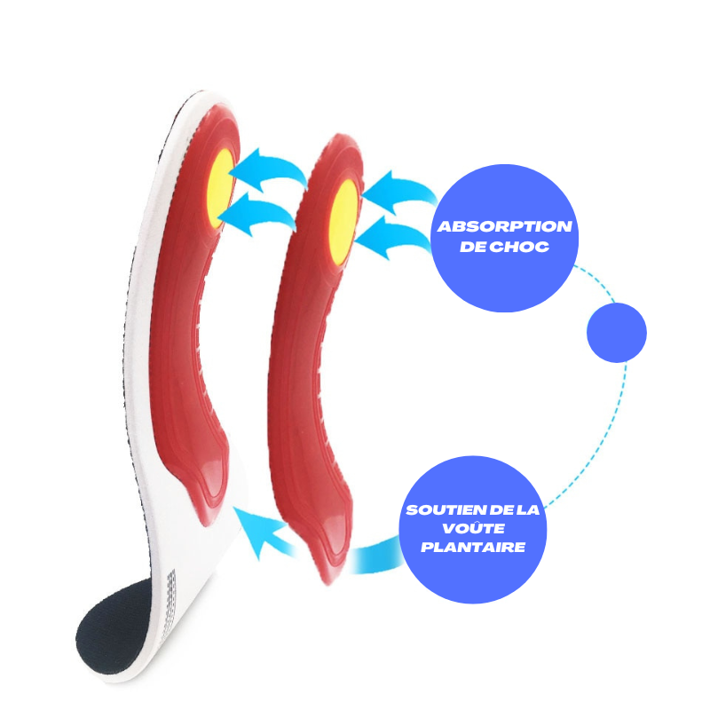 Semelles Orthopédiques - Soulagement et confort, adaptation semelles, soutien plantaire