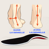 Orthopedic Insoles - Relief and Comfort